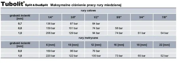Rura miedziana 3/8 cala ile to mm - poznaj ważne wymiary i zastosowania